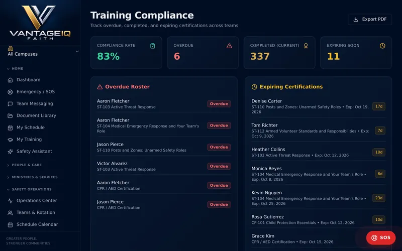 Faith's Training Compliance screen